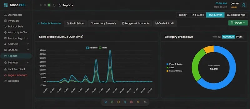 Point of Sale Software Reports Dashboard